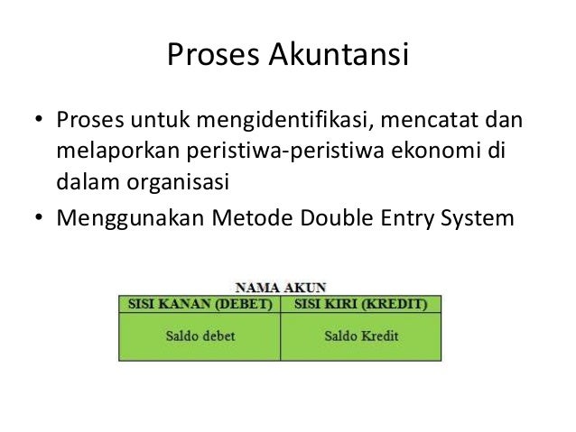 Materi dasar akuntansi