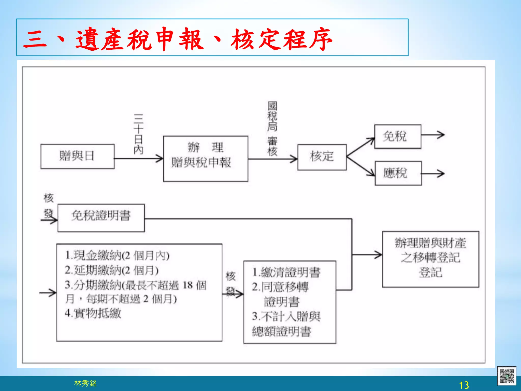 遺產及贈與稅介紹』簡報分享| PPTX