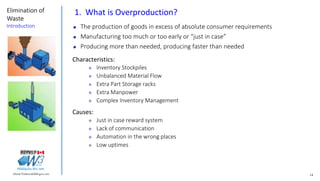 14Marek.Piatkowski@Rogers.com
Elimination of
Waste
Introduction
Thinkingwin, Win, WIN
1. What is Overproduction?
 The pro...