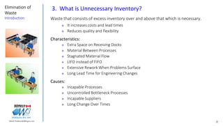 22Marek.Piatkowski@Rogers.com
Elimination of
Waste
Introduction
Thinkingwin, Win, WIN
3. What is Unnecessary Inventory?
Wa...