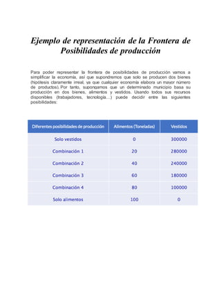 Ejemplo de representación de la Frontera de
Posibilidades de producción
Para poder representar la frontera de posibilidades de producción vamos a
simplificar la economía, así que supondremos que solo se producen dos bienes
(hipótesis claramente irreal, ya que cualquier economía elabora un mayor número
de productos). Por tanto, supongamos que un determinado municipio basa su
producción en dos bienes, alimentos y vestidos. Usando todos sus recursos
disponibles (trabajadores, tecnología…) puede decidir entre las siguientes
posibilidades:
 