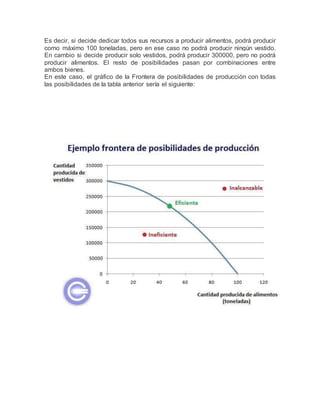 Es decir, si decide dedicar todos sus recursos a producir alimentos, podrá producir
como máximo 100 toneladas, pero en ese caso no podrá producir ningún vestido.
En cambio si decide producir solo vestidos, podrá producir 300000, pero no podrá
producir alimentos. El resto de posibilidades pasan por combinaciones entre
ambos bienes.
En este caso, el gráfico de la Frontera de posibilidades de producción con todas
las posibilidades de la tabla anterior sería el siguiente:
 