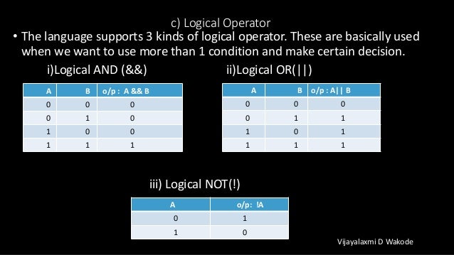 fundamentals of c