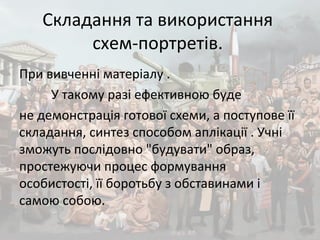 Складання та використання
схем-портретів.
При вивченні матеріалу .
У такому разі ефективною буде
не демонстрація готової схеми, а поступове її
складання, синтез способом аплікації . Учні
зможуть послідовно "будувати" образ,
простежуючи процес формування
особистості, її боротьбу з обставинами і
самою собою.
 
