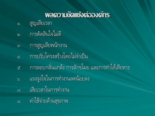 ผลความขัดแย้งต่อองค์กร
๑. สูญเสียเวลา
๒. การตัดสินใจไม่ดี
๓. การสูญเสียพนักงาน
๔. การปรับโครงสร้างโดยไม่จาเป็น
๕. การลอบกลั่นแกล้ง การลักขโมย และการทาให้เสียหาย
๖. แรงจูงใจในการทางานลดน้อยลง
๗. เสียเวลาในการทางาน
๘. ค่าใช้จ่ายด้านสุขภาพ
 