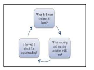 1. lesson plan | PPTX