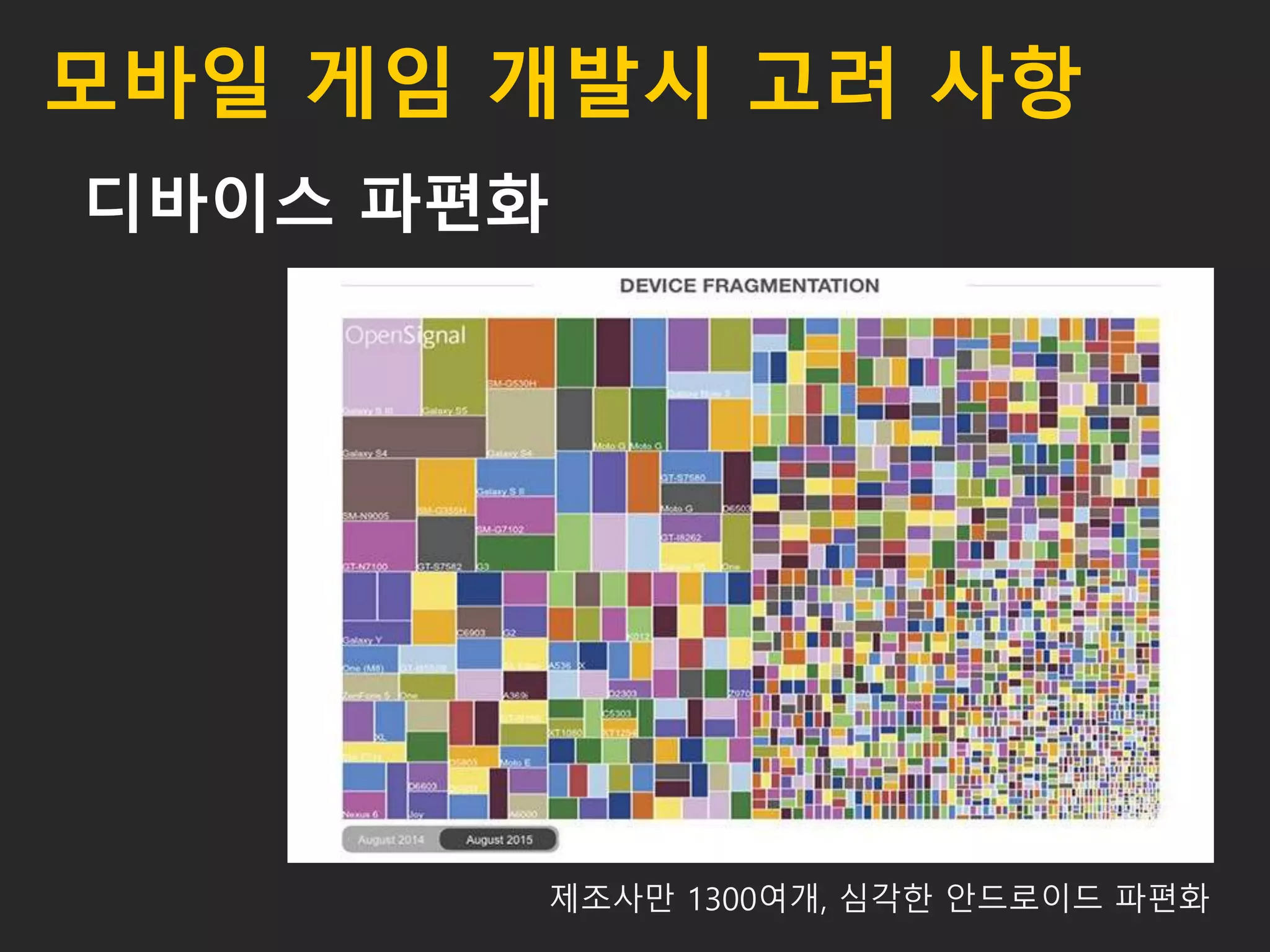디바이스 파편화
제조사만 1300여개, 심각한 안드로이드 파편화
모바일 게임 개발시 고려 사항
 