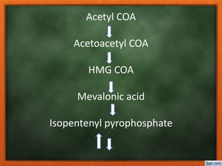 Acetyl COA
Acetoacetyl COA
HMG COA
Mevalonic acid
Isopentenyl pyrophosphate
 