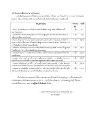 ชุดที่ 3 แบบประเมินความสามารถด้านเหตุผล
เครื่องมือเป็นแบบทดสอบที่ประเมินความสามารถนักเรียน 8 ด้านคือ รวม จํานวน 35 ข้อ 35 คะแนน ให้นักเรียนทํา
ในเวลา 1 ชั่วโมง การทดสอบใช้วิธีการวงรอบตัวอักษรหน้าตัวเลือกที่ถูกต้อง ตามรายละเอียดดังนี้
ด้านที่ประเมิน จํานวน
ข้อ
ข้อที่
1. ความรู้ หมายถึง ความสามารถในด้านการจดจําข้อเท็จจริง ทฤษฎี หลักการที่ศึกษารวมทั้ง
คุณธรรมจริยธรรม
7 ข้อ 1-7
2. ประสบการณ์ หมายถึง ความรู้เดิมที่เกิดจากการเรียนรู้ ปฏิบัติ หรือได้พบเห็นเรื่องราวต่างๆ ใน
ระดับบุคคล สังคม และสังคมโลก
4 ข้อ 8-11
3. วิเคราะห์ หมายถึง ความสามารถในการเปรียบเทียบ บอดความต่าง ความเหมือน สรุปหลักการ
บอกความสัมพันธ์ เชื่อมโยงอย่างมีเหตุผล บนพื้นฐานบนหลักการของวิทยาศาสตร์ สังคมศาสตร์ และ
การดําเนินชีวิตอย่างมีคุณธรรมและจริยธรรม
6 ข้อ 12-17
4. สังเคราะห์ หมายถึง ความสามารถในการสร้างข้อสรุปใหม่ ออกแบบ คิดสร้างสรรค์บนพื้นฐานของ
ข้อมูลที่ผ่าน การวิเคราะห์ ประเมินแล้ว อย่างสมเหตุสมผล
4 ข้อ 18-21
5. ประเมินค่า หมายถึง ความสามารถในการตัดสินใจ เลือกทางเลือกอย่างสมเหตุสมผล มีประโยชน์
และสร้างสรรค์
3 ข้อ 22-24
6. เหตุผลทางวิทยาศาสตร์ หมายถึง การนําความรู้ ประสบการณ์ที่เกิดจากการเรียนรู้มาประกอบการ
ตัดสินใจในสถานการณ์ที่เกิดขึ้นในสังคม ให้สมเหตุสมผลตามหลักเกณฑ์ทางวิทยาศาสตร์
3 ข้อ 25-27
7. เหตุผลทางสังคมศาสตร์ หมายถึง การนําความรู้ ประสบการณ์จากกฎเกณฑ์ ความเชื่อ วัฒนธรรม
ค่านิยมทางสังคมศาสตร์มาประกอบการตัดสินใจในสถานการณ์ที่เกิดขึ้นในสังคมได้อย่างสมเหตุสมผล
3 ข้อ 28-30
8. เหตุผลทางการดําเนินชีวิต หมายถึง การนําความรู้ หลักการ กฎเกณฑ์ มาใช้ในการดํารงชีวิต หรือ
ประกอบการตัดสินใจในสถานการณ์ที่เกิดขึ้นในสังคม อย่างมีคุณธรรม จริยธรรม
5 ข้อ 31-35
เมื่อนักเรียนทําแบบทดสอบแล้ว ให้ทําการตรวจตามเฉลยที่กําหนดให้ (ฉบับสําหรับครู ) จากนั้นกรอกคะแนนใน
แบบบันทึกผลการประเมินตามลักษณะคําถาม เช่น ข้อ 1 - 7 เป็นคําถามด้านความรู้ นักเรียนตอบถูกกี่ข้อนี้ ก็ให้กรอก
คะแนนที่ได้ในแบบกรอก สดมภ์ ความรู้เกี่ยวกับข้อเท็จจริง เป็นต้น
กลุ่มนิเทศ ติดตามและประเมินผล สพป.นครปฐม เขต 1
ธันวาคม 2555
 