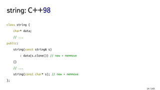 string: C++98
class string {
char* data;
// ...
public:
string(const string& s)
: data(s.clone()) // new + memmove
{}
// ...
string(const char* s); // new + memmove
};
14 / 143
 