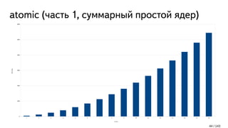 atomic (часть 1, суммарный простой ядер)
44 / 143
1 2 3 4 5 6 7 8 9 10 11 12 13 14 15 16
0
1000
2000
3000
4000
5000
6000
# cores
Totaldelay
 