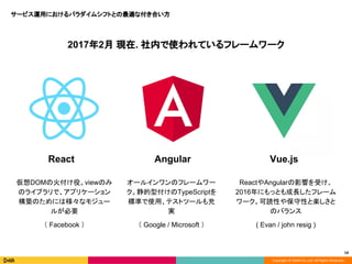 Copyright © DeNA Co.,Ltd. All Rights Reserved.
14
仮想DOMの火付け役。viewのみ
のライブラリで、アプリケーション
構築のためには様々なモジュー
ルが必要
（ Facebook ）
2017年2月 現在. 社内で使われているフレームワーク
オールインワンのフレームワー
ク。静的型付けのTypeScriptを
標準で使用、テストツールも充
実
（ Google / Microsoft ）
ReactやAngularの影響を受け、
2016年にもっとも成長したフレーム
ワーク。可読性や保守性と楽しさと
のバランス
( Evan / john resig )
React Angular Vue.js
サービス運用におけるパラダイムシフトとの最適な付き合い方
 