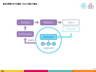 Copyright © DeNA Co.,Ltd. All Rights Reserved.
25
直近の業務における選択 - React を選んだ観点 -
 