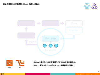 Copyright © DeNA Co.,Ltd. All Rights Reserved.
26
直近の業務における選択 - React を選んだ観点 -
Reduxに置きかわる状態管理ライブラリの台頭に備える。
Reactで記述されたコンポーネントは継続利用が可能
MobX alt
 