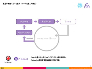 Copyright © DeNA Co.,Ltd. All Rights Reserved.
27
直近の業務における選択 - React を選んだ観点 -
Reactに置きかわるViewライブラリの台頭に備える。
Reduxによる状態管理は継続利用が可能
 
