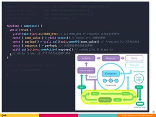 Copyright © DeNA Co.,Ltd. All Rights Reserved.
37
 