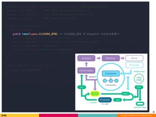 Copyright © DeNA Co.,Ltd. All Rights Reserved.
38
 