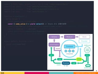 Copyright © DeNA Co.,Ltd. All Rights Reserved.
39
 