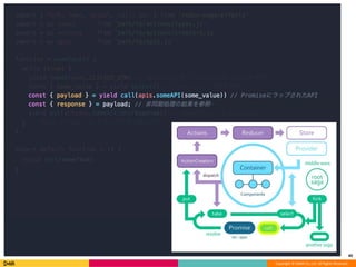 Copyright © DeNA Co.,Ltd. All Rights Reserved.
40
 