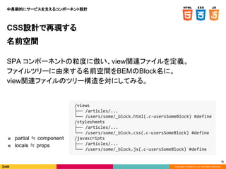 Copyright © DeNA Co.,Ltd. All Rights Reserved.
75
CSS設計で再現する
名前空間
SPA コンポーネントの粒度に倣い、view関連ファイルを定義。
ファイルツリーに由来する名前空間をBEMのBlock名に。
view関連ファイルのツリー構造を対にしてみる。
■ partial ≒ component
■ locals ≒ props
中長期的にサービスを支えるコンポーネント設計
 