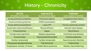 Cardiology 1.2. Dyspnea - by Dr. Farjad Ikram | PPTX