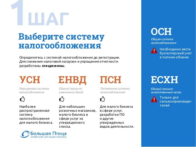 Зарегистрировать франшизу на свой бизнес Зарегистрировать франшизу на свой бизнес склад валберис в москве fbs