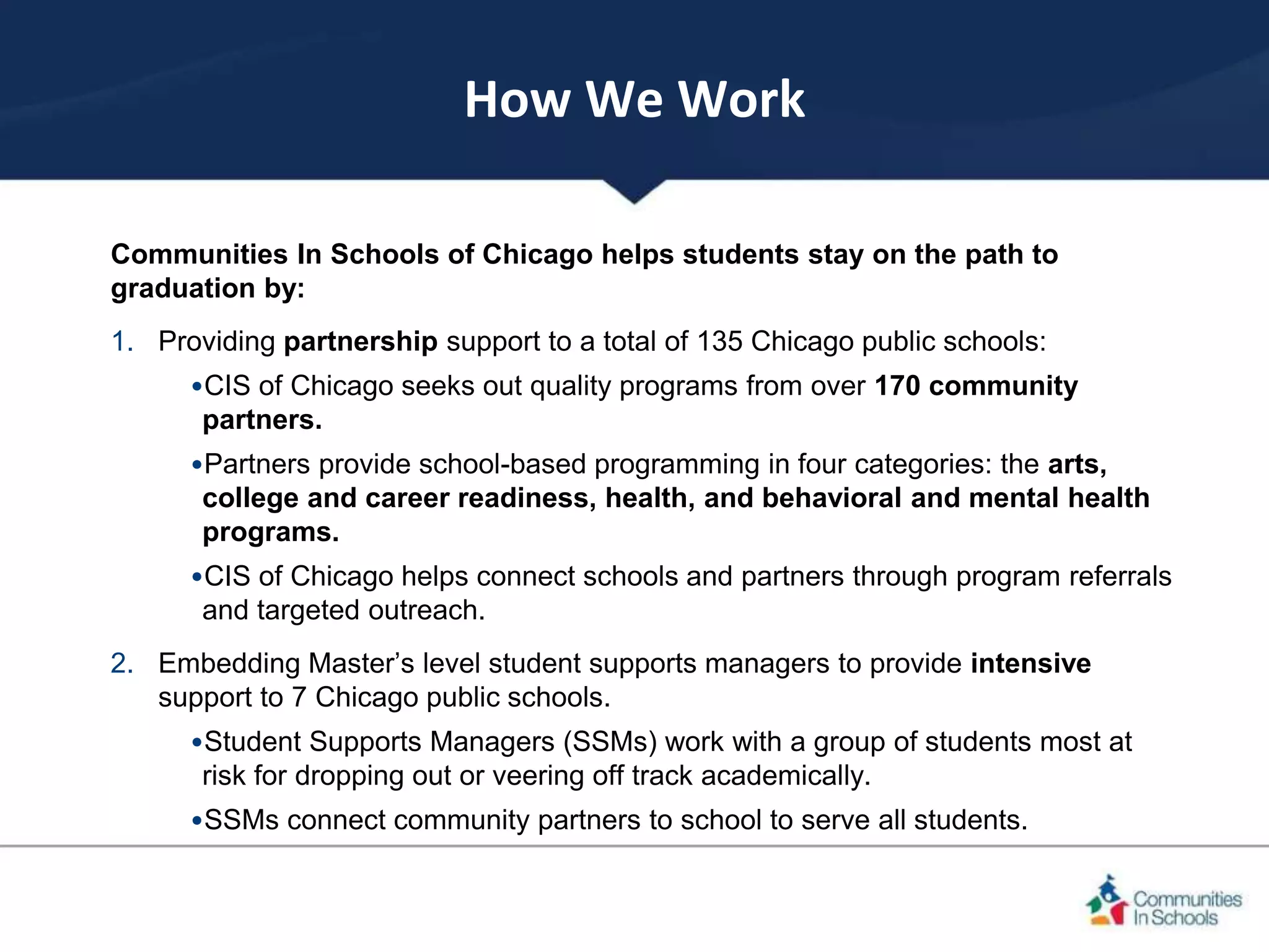 Introduction to Communities In Schools of Chicago PPT