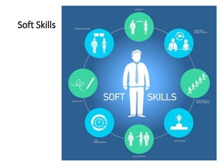 Soft Skills
 