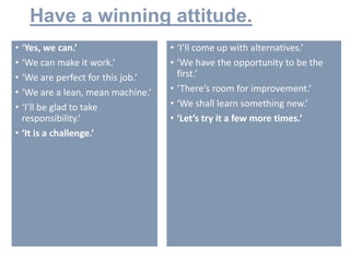 Have a winning attitude.
• ‘Yes, we can.’
• ‘We can make it work.’
• ‘We are perfect for this job.’
• ‘We are a lean, mean machine.’
• ‘I’ll be glad to take
responsibility.’
• ‘It is a challenge.’
• ‘I’ll come up with alternatives.’
• ‘We have the opportunity to be the
first.’
• ‘There’s room for improvement.’
• ‘We shall learn something new.’
• ‘Let’s try it a few more times.’
 