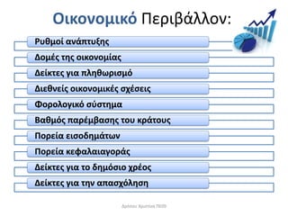 Οικονομικό Περιβάλλον:
Ρυθμοί ανάπτυξης
Δομές της οικονομίας
Δείκτες για πληθωρισμό
Διεθνείς οικονομικές σχέσεις
Φορολογικό σύστημα
Βαθμός παρέμβασης του κράτους
Πορεία εισοδημάτων
Πορεία κεφαλαιαγοράς
Δείκτες για το δημόσιο χρέος
Δείκτες για την απασχόληση
Δρόσου Χριστίνα ΠΕ09
 