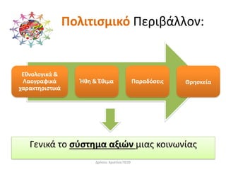 Πολιτισμικό Περιβάλλον:
Εθνολογικά &
Λαογραφικά
χαρακτηριστικά
Ήθη & Έθιμα Παραδόσεις Θρησκεία
Γενικά το σύστημα αξιών μιας κοινωνίας
Δρόσου Χριστίνα ΠΕ09
 
