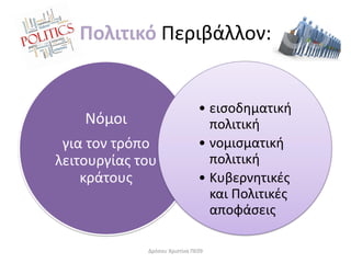 Πολιτικό Περιβάλλον:
Νόμοι
για τον τρόπο
λειτουργίας του
κράτους
• εισοδηματική
πολιτική
• νομισματική
πολιτική
• Κυβερνητικές
και Πολιτικές
αποφάσεις
Δρόσου Χριστίνα ΠΕ09
 