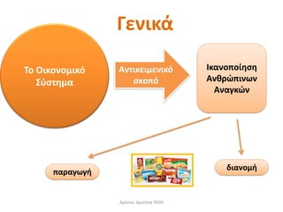 Γενικά
Το Οικονομικό
Σύστημα
Αντικειμενικό
σκοπό
Ικανοποίηση
Ανθρώπινων
Αναγκών
παραγωγή
διανομή
Δρόσου Χριστίνα ΠΕ09
 