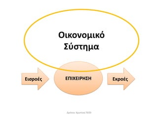 ΕΠΙΧΕΙΡΗΣΗΕισροές Εκροές
Οικονομικό
Σύστημα
Δρόσου Χριστίνα ΠΕ09
 