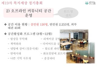 제19차 복지세상 정기총회
2) 오프라인 커뮤니티 공간
운영
위드림
센터
 공간 이용 현황 : 실인원 126명, 연인원 2,255명, 외부
대관 40회
 공간활성화 프로그램 (8월~12월)
- 밥상을 부탁해 - 리싸이클 공방
- 책맥하라 - 다이어트를 공유해
- 냉탕에 상어 (청춘시대) - 할로윈 파티
- 연애시대 - 화요일밤에 포트락파티
- 나쁜 기억 지우개 - 종강파티
 