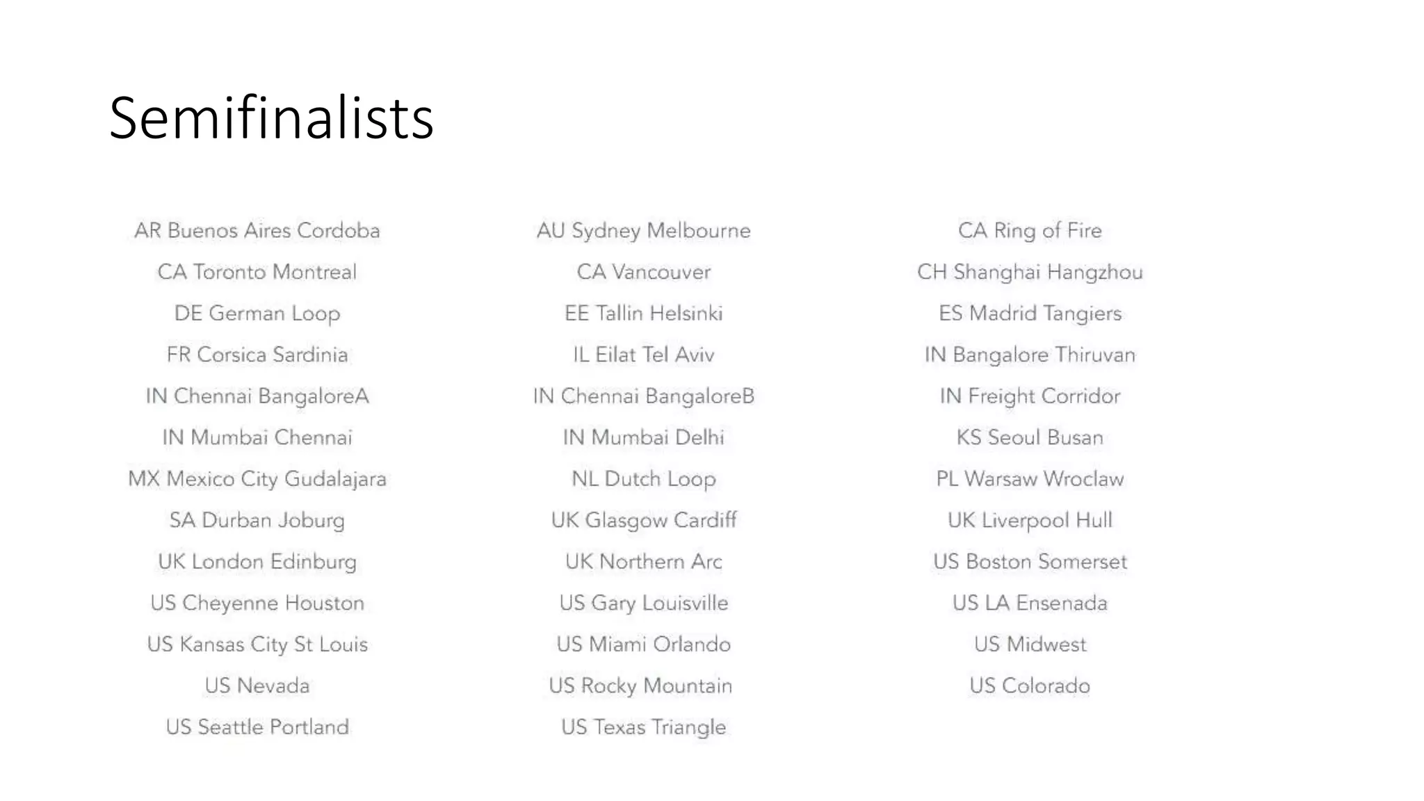 Semifinalists
• Description about the situation
 