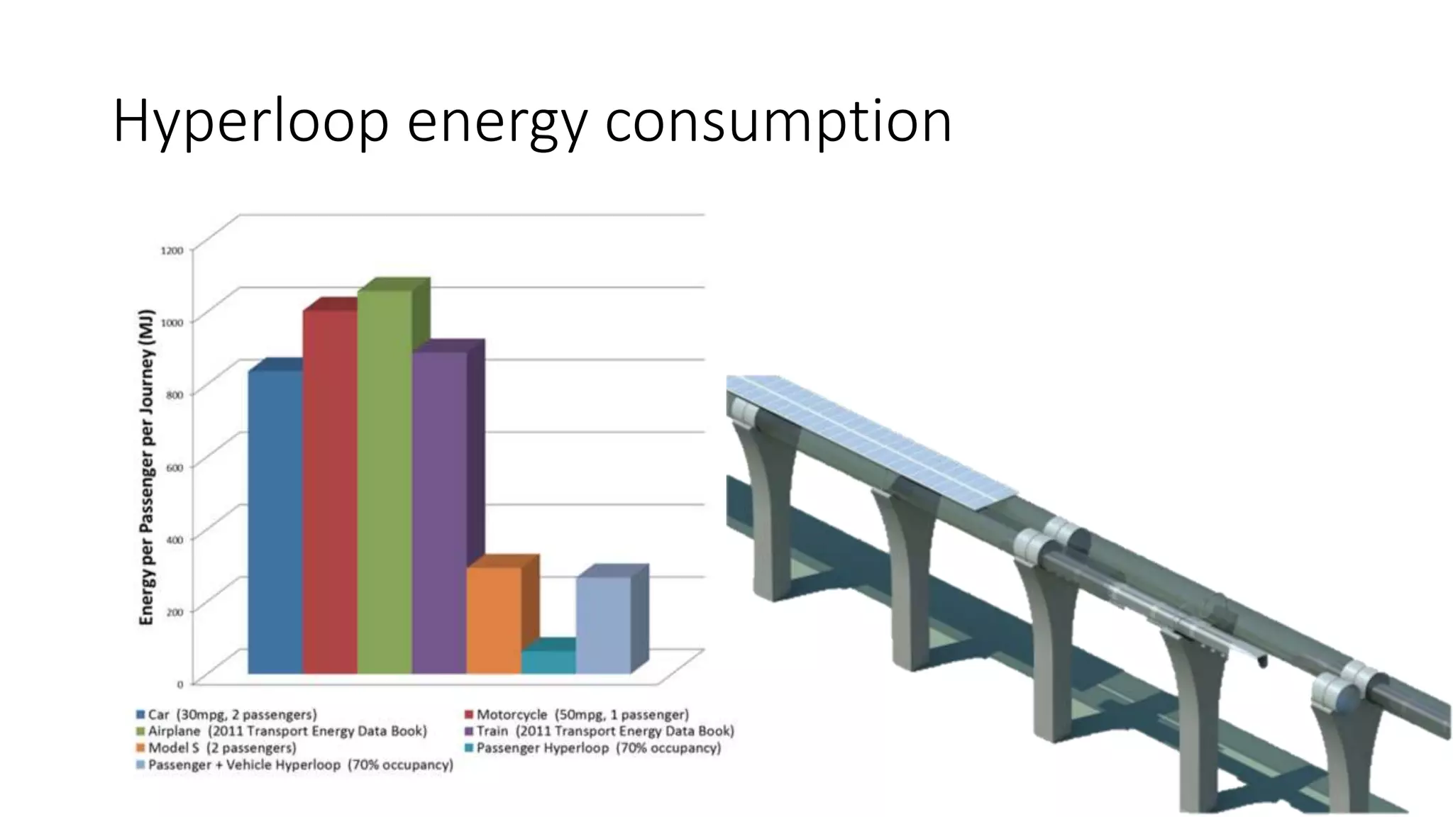 Hyperloop energy consumption
 