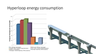 Hyperloop energy consumption
 