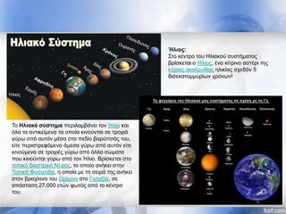 Το Ηλιακό σύστημα περιλαμβάνει τον Ήλιο και
όλα τα αντικείμενα τα οποία κινούνται σε τροχιά
γύρω από αυτόν μέσα στο πεδίο βαρύτητάς του,
είτε περιστρεφόμενα άμεσα γύρω από αυτόν είτε
κινούμενα σε τροχιές γύρω από άλλα σώματα
που κινούνται γύρω από τον Ήλιο. Βρίσκεται στο
τοπικό διαστρικό Νέφος, το οποίο ανήκει στην
Τοπική Φυσαλίδα, η οποία με τη σειρά της ανήκει
στον βραχίονα του Ωρίωνα στο Γαλαξία, σε
απόσταση 27.000 ετών φωτός από το κέντρο
του.
Ήλιος:
Στο κέντρο του Ηλιακού συστήματος
βρίσκεται ο Ήλιος, ένα κίτρινο αστέρι της
κύριας ακολουθίας ηλικίας σχεδόν 5
δισεκατομμυρίων χρόνων!
 