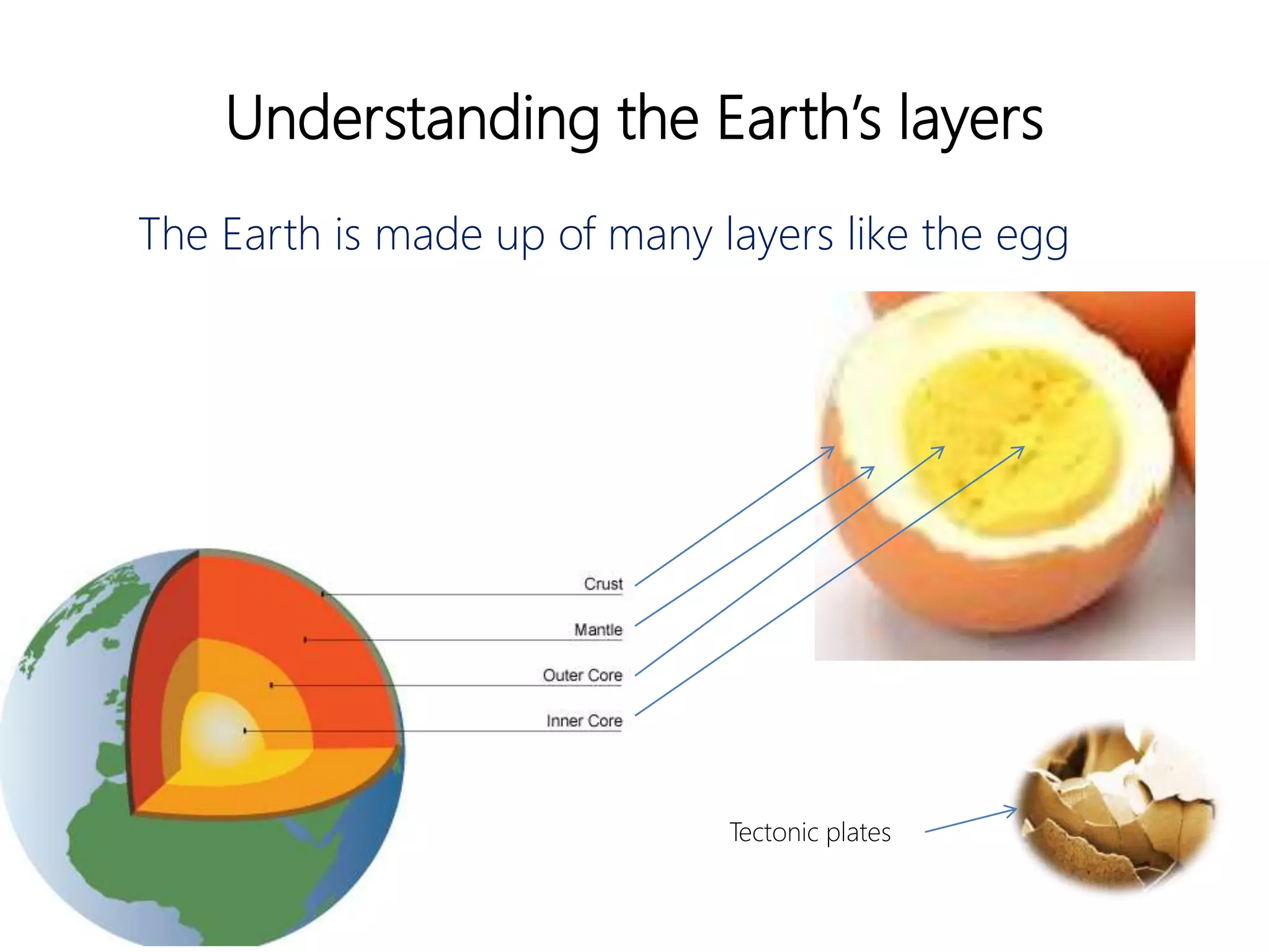 Understanding the Earth’s layers
The Earth is made up of many layers like the egg
Tectonic plates