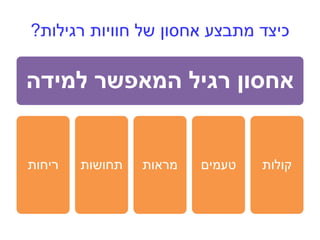 ‫רגילות‬ ‫חוויות‬ ‫של‬ ‫אחסון‬ ‫מתבצע‬ ‫כיצד‬?
‫למידה‬ ‫המאפשר‬ ‫רגיל‬ ‫אחסון‬
‫ריחות‬ ‫תחושות‬ ‫מראות‬ ‫טעמים‬ ‫קולות‬
 