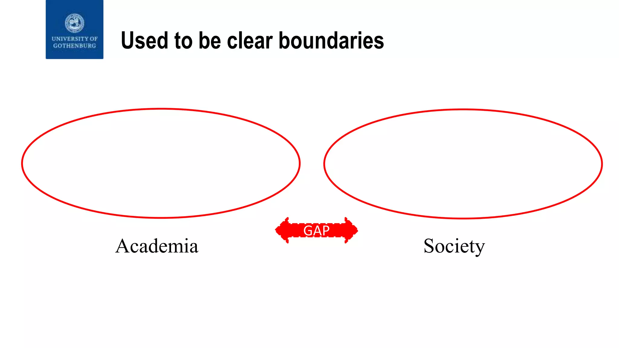 Used to be clear boundaries
GAP
Academia Society
 