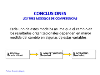 Profesor: Carlos Lira Zalaquett.-
CONCLUSIONES
LOS TRES MODELOS DE COMPETENCIAS
Cada uno de estos modelos asume que el cambio en
los resultados organizacionales dependen en mayor
medida del cambio en algunas de estas variables:
LA PERSONA
(Características)
EL COMPORTAMIENTO
(Conductas)
EL DESEMPEÑO
(Resultados)
 