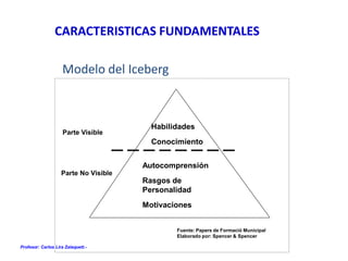 Profesor: Carlos Lira Zalaquett.-
CARACTERISTICAS FUNDAMENTALES
Modelo del Iceberg
Parte No Visible
Autocomprensión
Rasgos de
Personalidad
Motivaciones
Habilidades
Conocimiento
Parte Visible
Fuente: Papers de Formació Municipal
Elaborado por: Spencer & Spencer
 