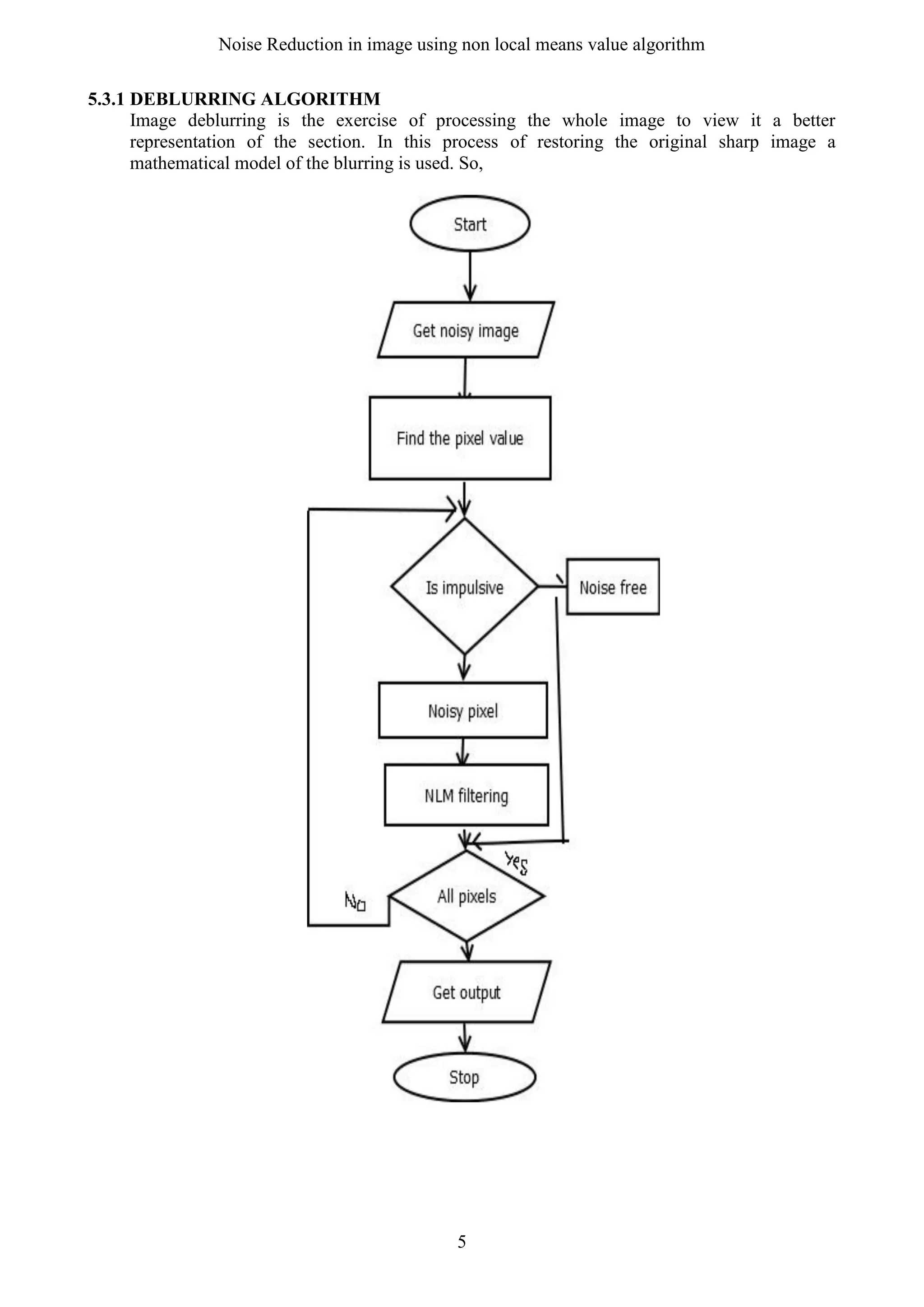 Noise Reduction in image using non local means value algorithm 5 5.3.1 DEBLURRING ALGORITHM Image deblurring is the exercise of processing the whole image to view it a better representation of the section. In this process of restoring the original sharp image a mathematical model of the blurring is used. So, 