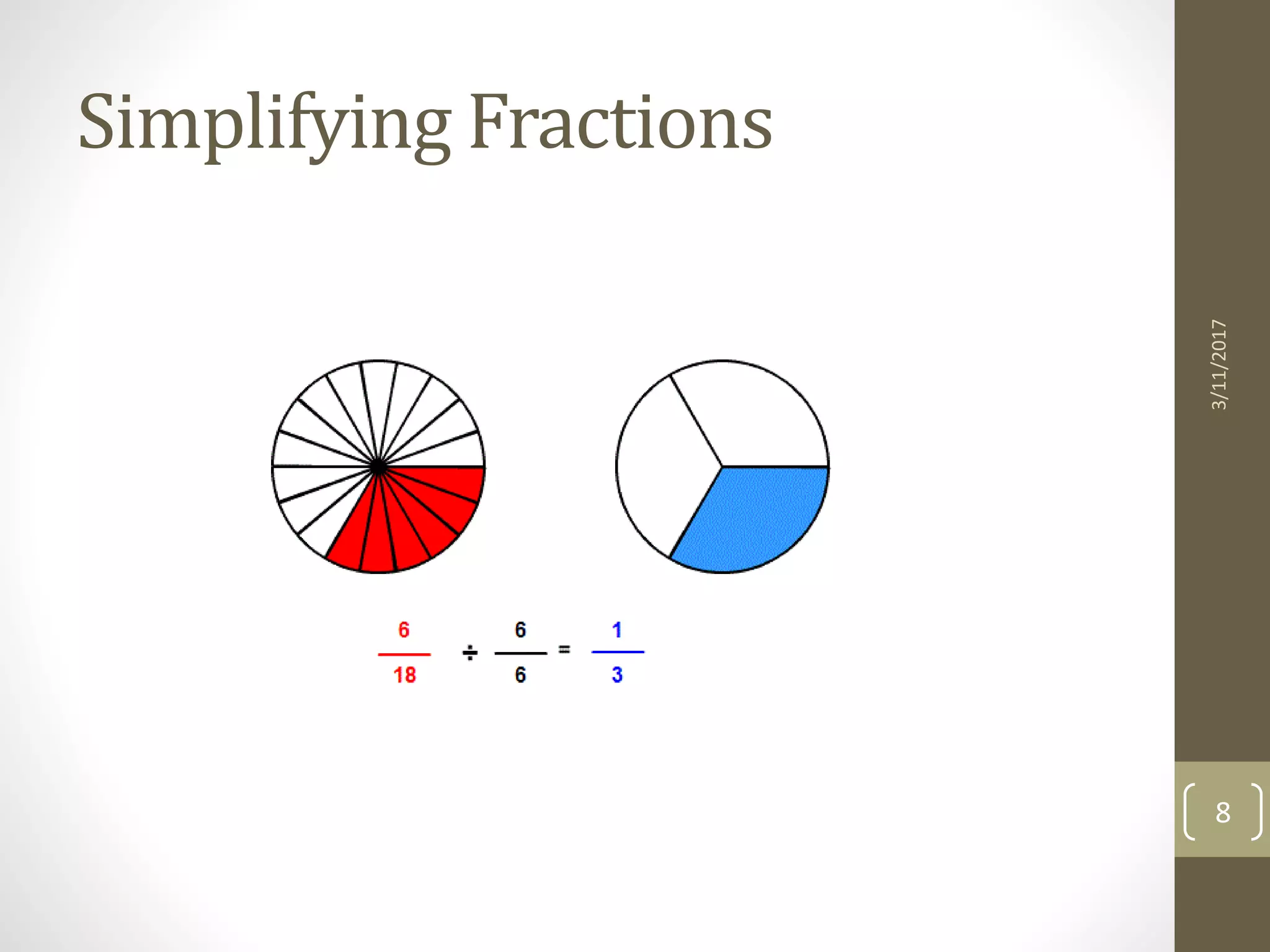 Fractions Dr. Farhana Shaheen | PPT