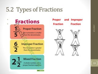 Fractions Dr. Farhana Shaheen | PPTX