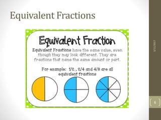 Fractions Dr. Farhana Shaheen | PPTX