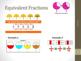 Example Of Equivalent Fractions In Math Fractions Dr. Farhana Shaheen | PPTX