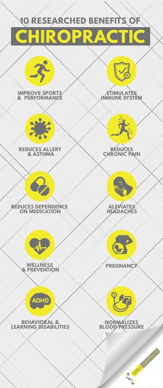 10 Researched Benefits of Chiropractic